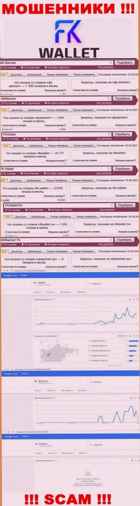 Скриншот результатов онлайн запросов по неправомерно действующей конторе FKWallet