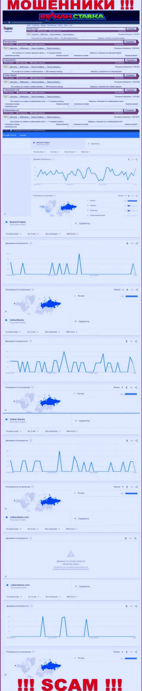 Статистические показатели бренда Вулкан Ставка, какое именно количество online запросов у указанной конторы