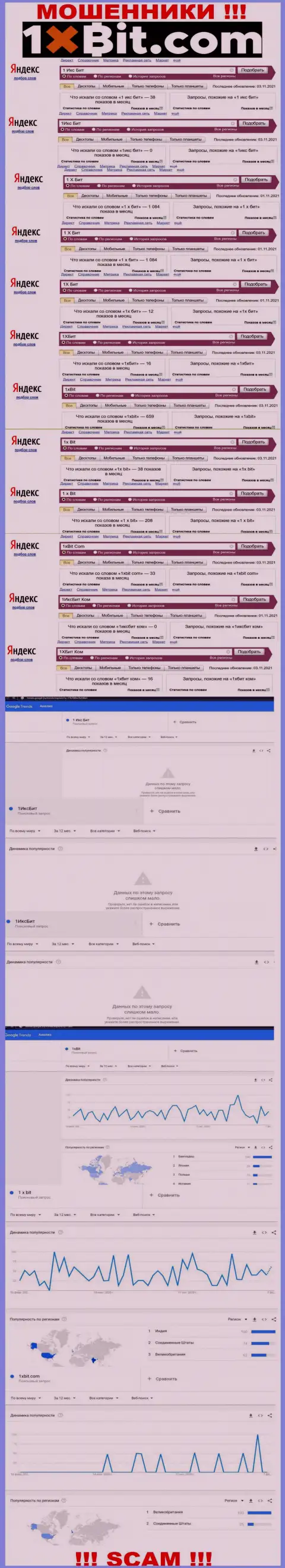 Онлайн-запросы по интернет мошенникам 1xBit Com
