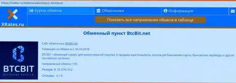 Сжатая справочная информация об обменнике BTCBIT Net на web-портале xrates ru
