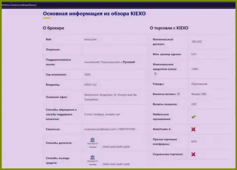 Материал с основной информацией о брокерской компании KIEXO на Forbino Com
