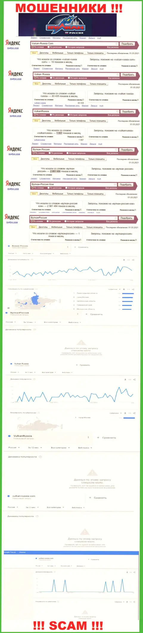 Статистические данные числа обзоров данных об жуликах Вулкан Россия в глобальной сети internet