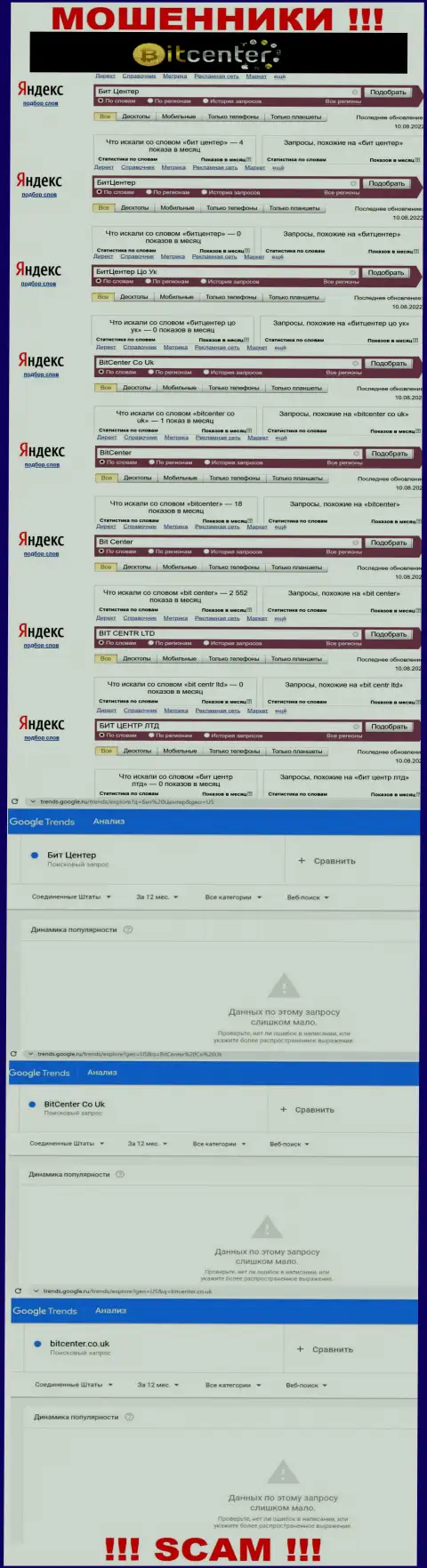 Статистические данные о числе online-запросов инфы об мошенниках БитЦентер Цо Ук