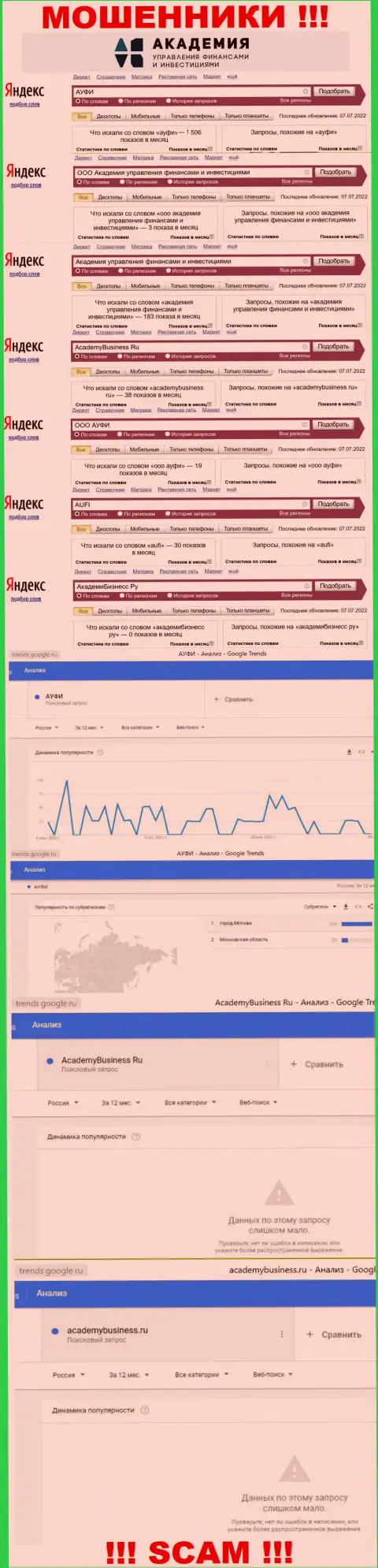 Статистические показатели online-запросов по бренду мошенников АУФИ