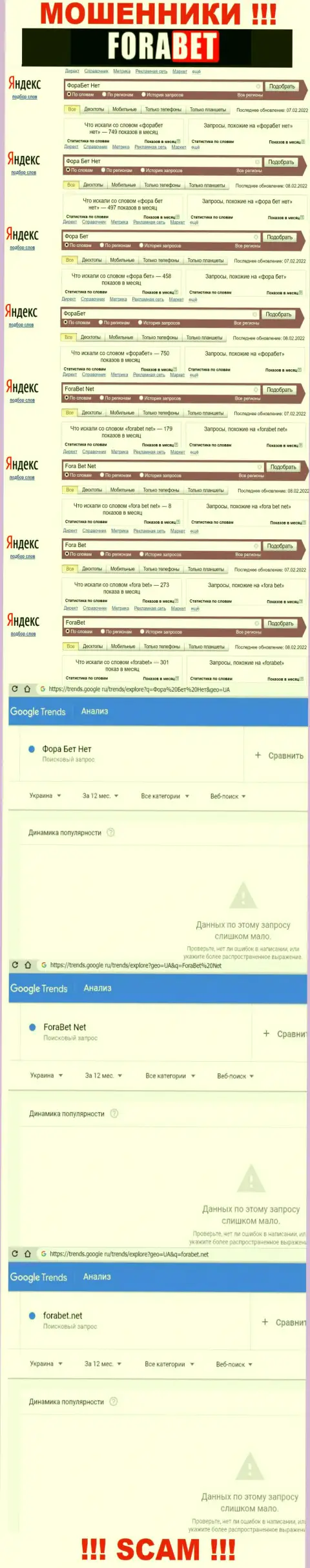 Статистические данные о запросах в поисковиках информации о конторе ФораБет