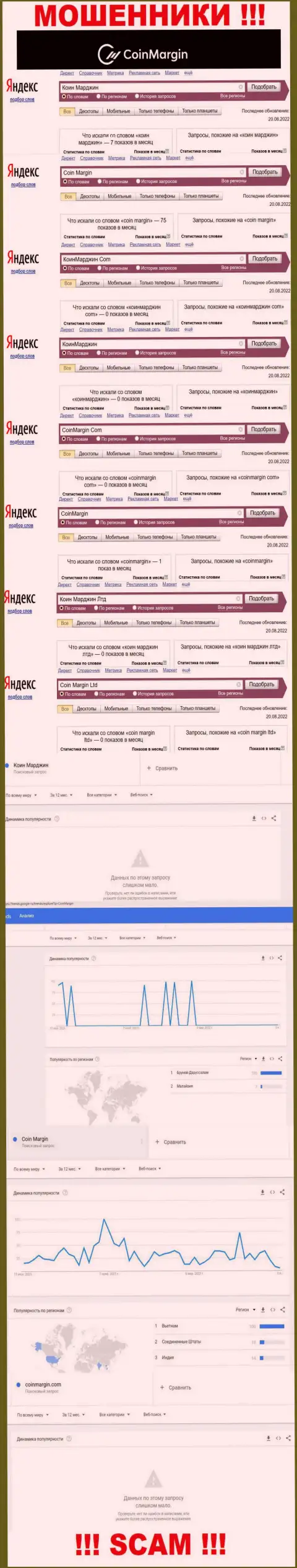 Статистические данные онлайн запросов по конторе Coin Margin, будьте бдительны, ЛОХОТРОНЩИКИ