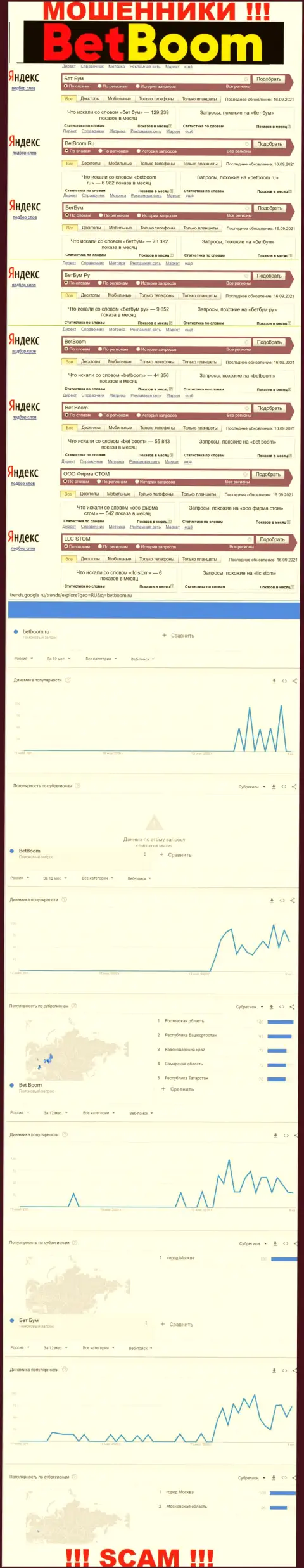 Статистика по брендовым online запросам по мошенникам Бет Бум в сети Интернет