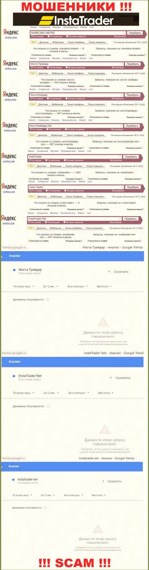 Статистика online запросов по конторе InstaTrader Net, будьте осторожны, МОШЕННИКИ