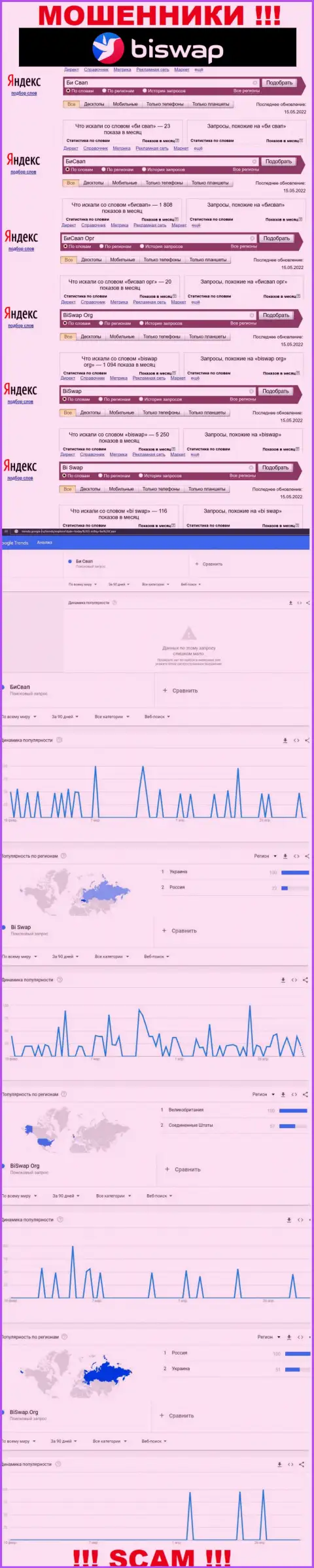 Статистические показатели по бренду BiSwap, сколько именно людей заинтересовались указанными internet лохотронщиками