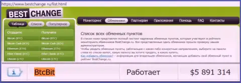 Надежность организации BTCBit подтверждена мониторингом обменных онлайн пунктов - интернет-сервисом bestchange ru