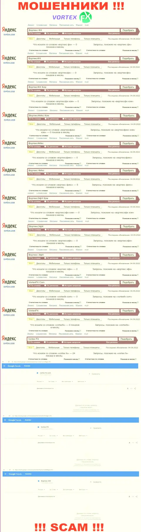 Статистические данные онлайн запросов по бренду Vortex FX в интернете