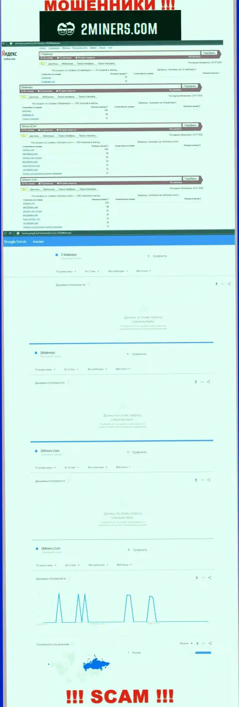 Статистика поисков информации о ушлых internet-мошенниках 2Miners