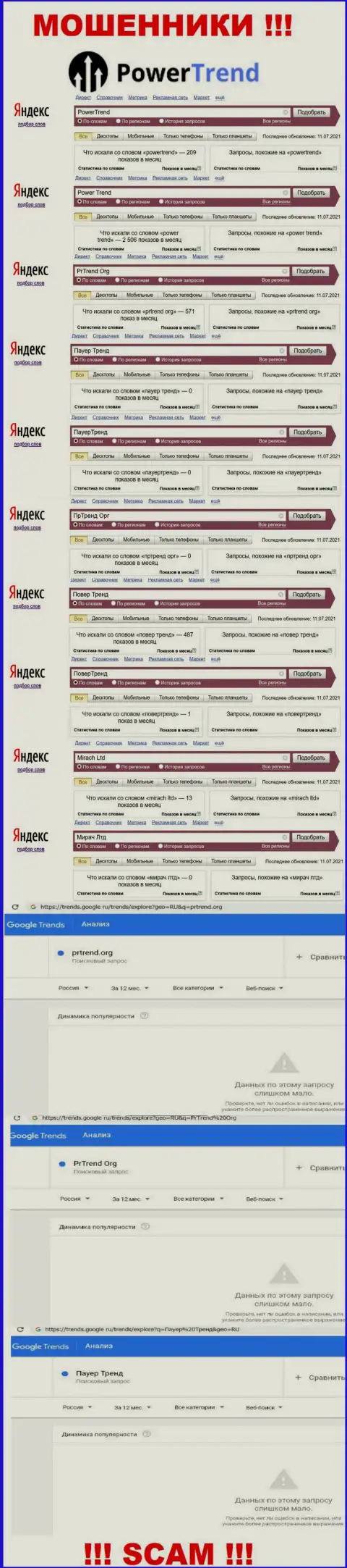 Вот такое количество запросов в глобальной интернет сети по разводилам PrTrend Org