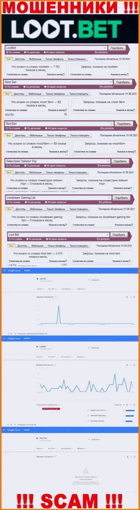 Информация по поисковым запросам бренда ЛоотБет, позаимствованная из инета