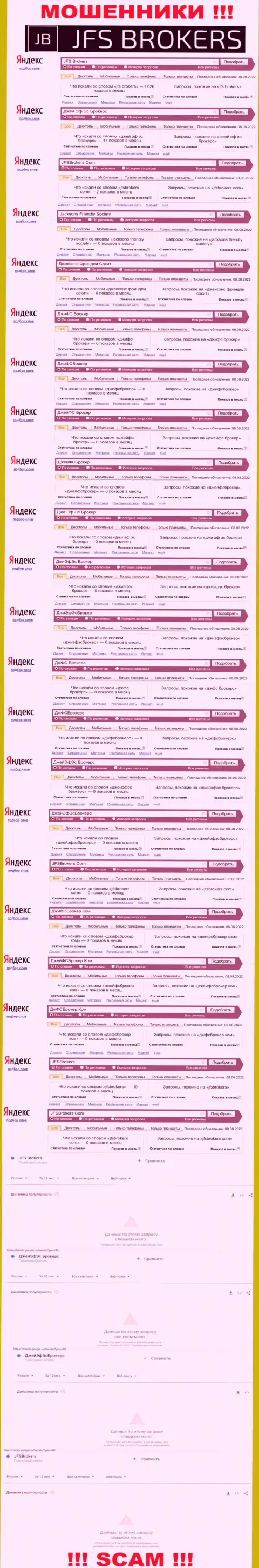 Сколько раз посетители глобальной сети internet пытались найти сведения о мошенниках ДжейФСБрокер ?