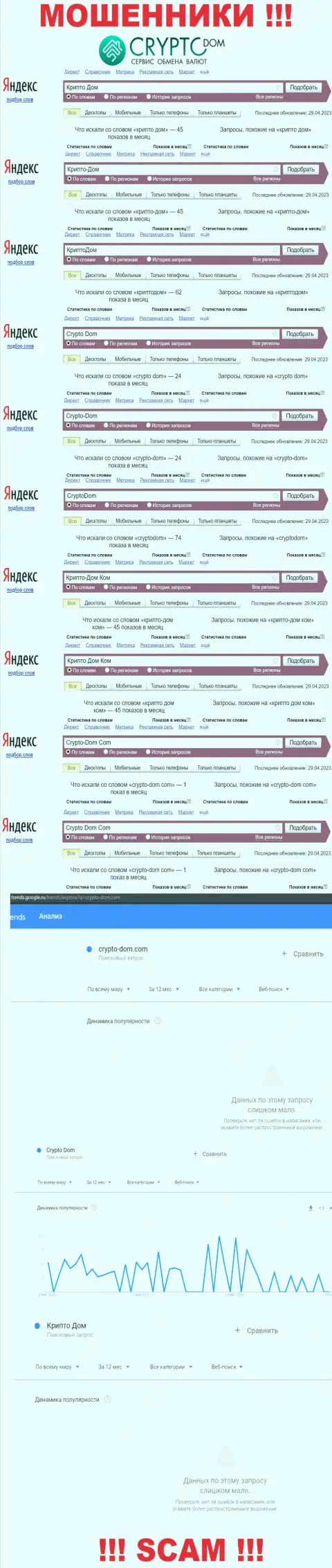 Статистические показатели поисков данных о интернет мошенниках Крипто Дом