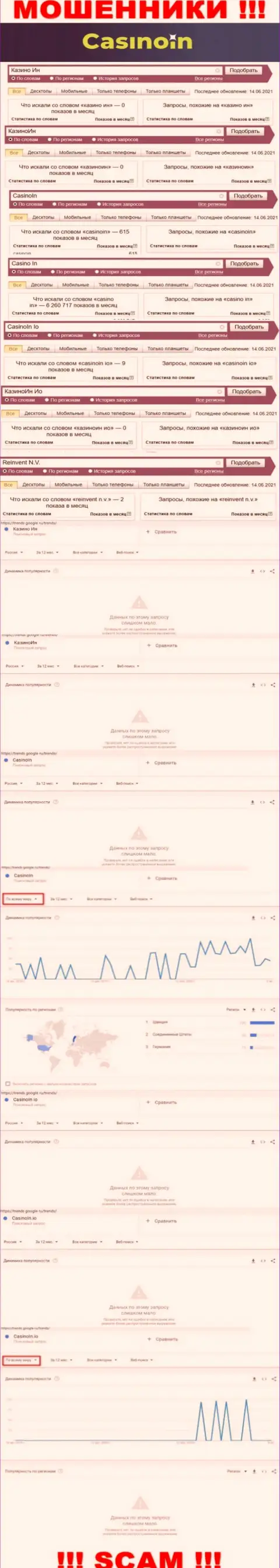 Сведения о запросах по бренду мошенников Казино Ин