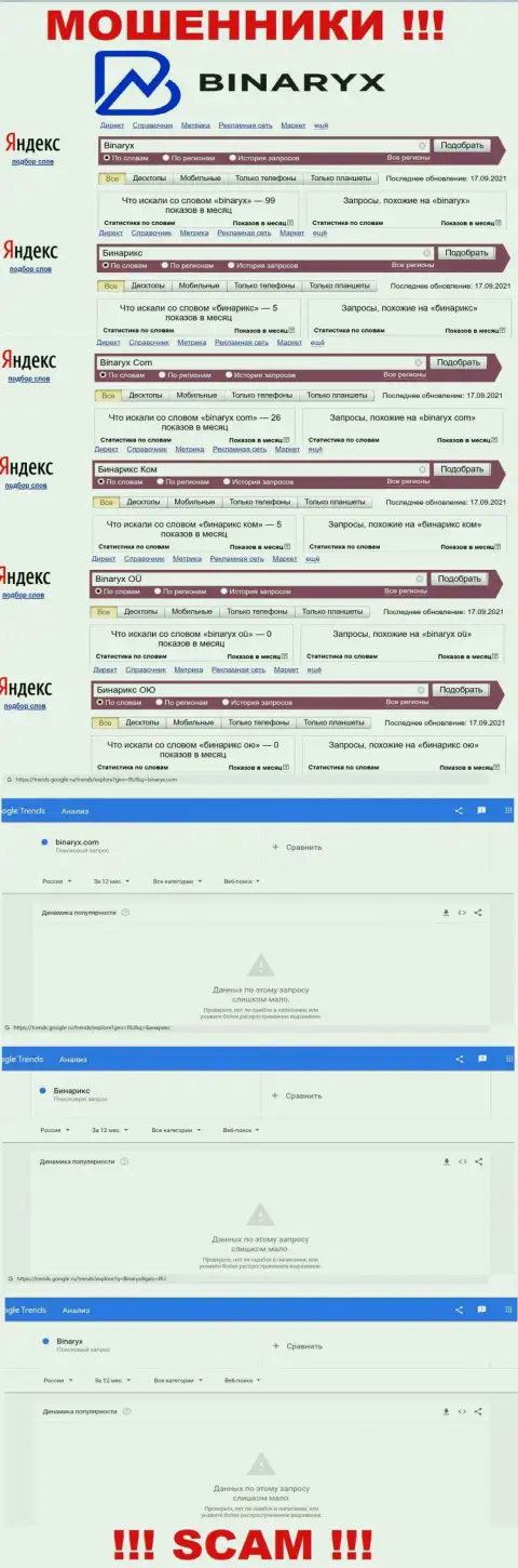 Вот такое количество поисковых запросов во всемирной паутине по мошенникам Бинарикс Ком