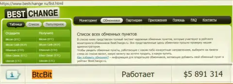 Мониторинг онлайн-обменок Bestchange Ru у себя на сайте подтверждает отличную работу онлайн обменника БТКБит