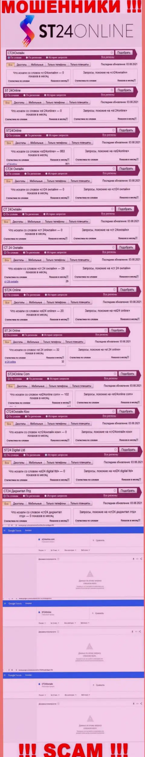 Суммарное число поисковых запросов посетителями internet сети информации о мошенниках ST 24Online