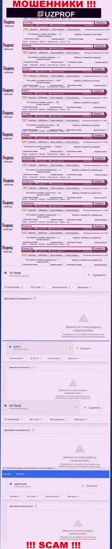 Аналитика онлайн-запросов по мошенникам UzProf Com во всемирной сети Интернет