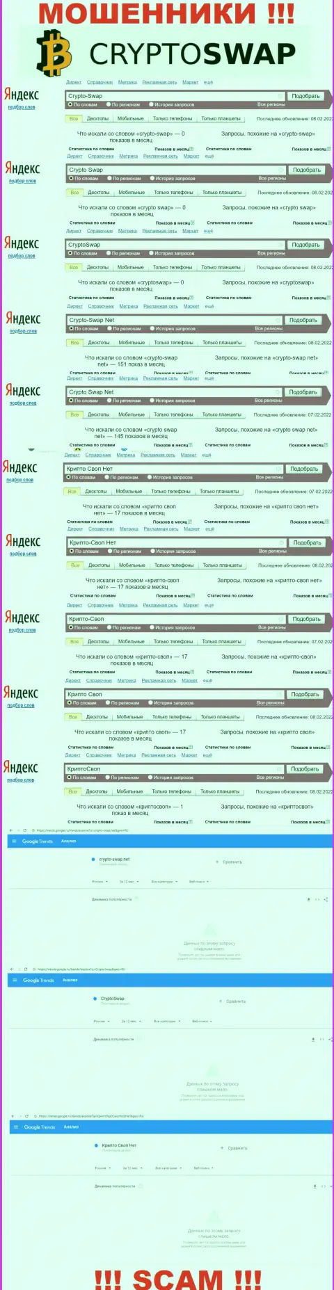 Насколько мошенники Crypto-Swap Net пользуются спросом у пользователей всемирной internet сети ???