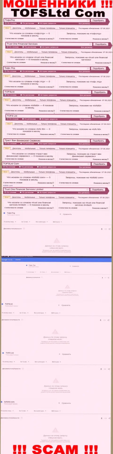 Информация по запросам в сети инфы о мошенниках Траст Ван Финансиал Сервисес Лтд 