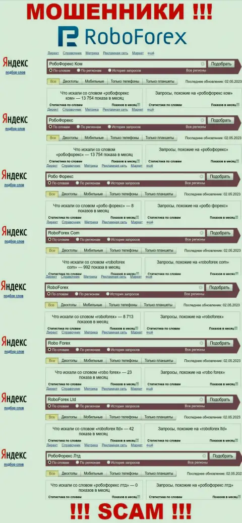 Статистические данные online запросов по бренду мошенников RoboForex