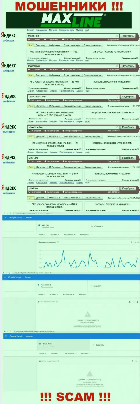 Количество поисковых запросов в сети интернет по бренду разводил Max Line