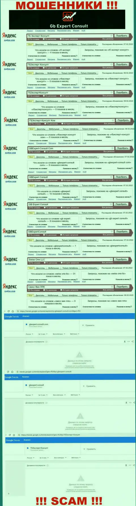 Сколько раз интересовались лохотронным проектом GBExpert Consult ?