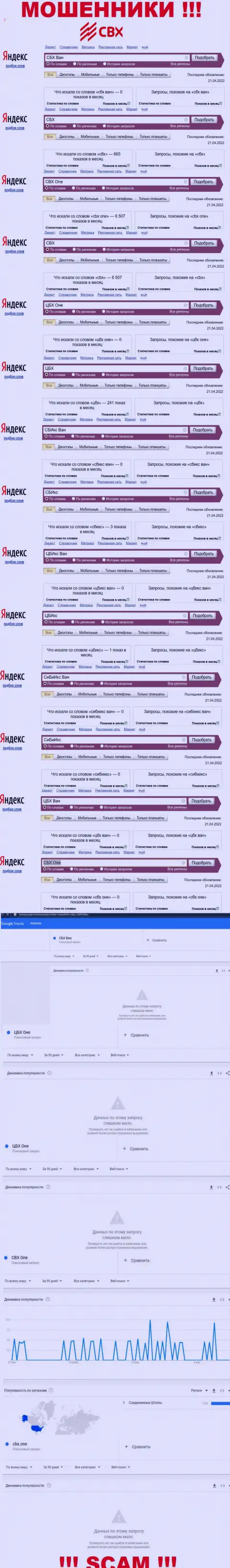 Количество брендовых online-запросов по интернет-мошенникам СиБиИкс Ван