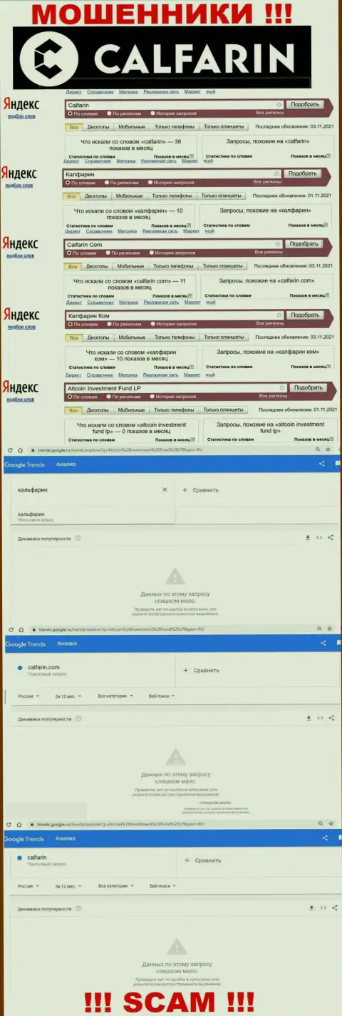 Число online-запросов посетителями сети Интернет инфы о аферистах Altcoin Investment Fund LP