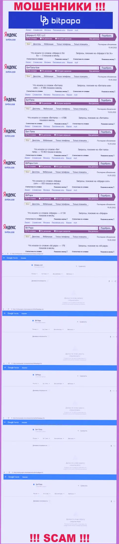 Количество онлайн-запросов в поисковиках глобальной internet сети по бренду мошенников БитПапа Ком