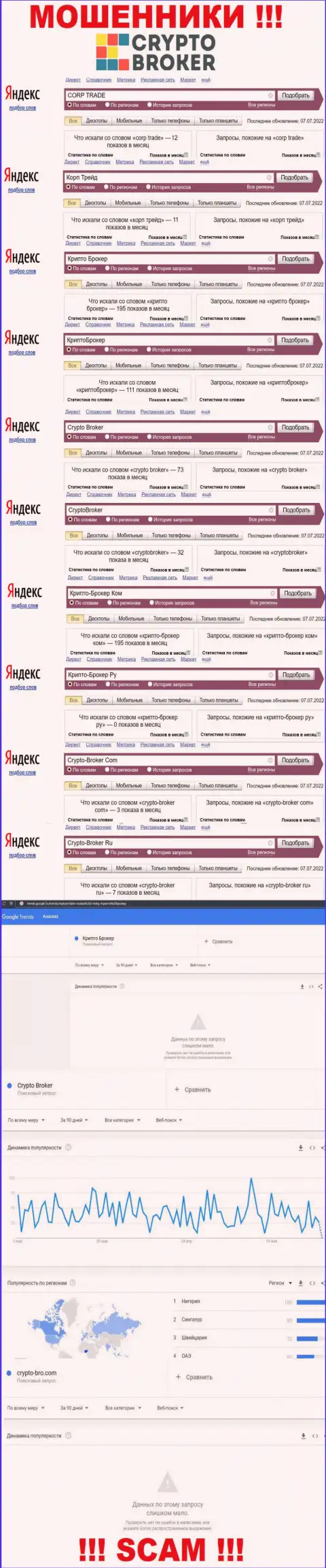 Статистика онлайн запросов по бренду Крипто-Брокер Ком в сети