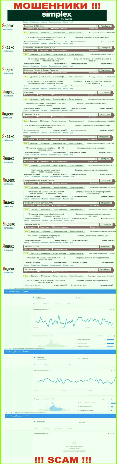 Число online запросов по мошенникам Симплекс Ком в глобальной сети интернет